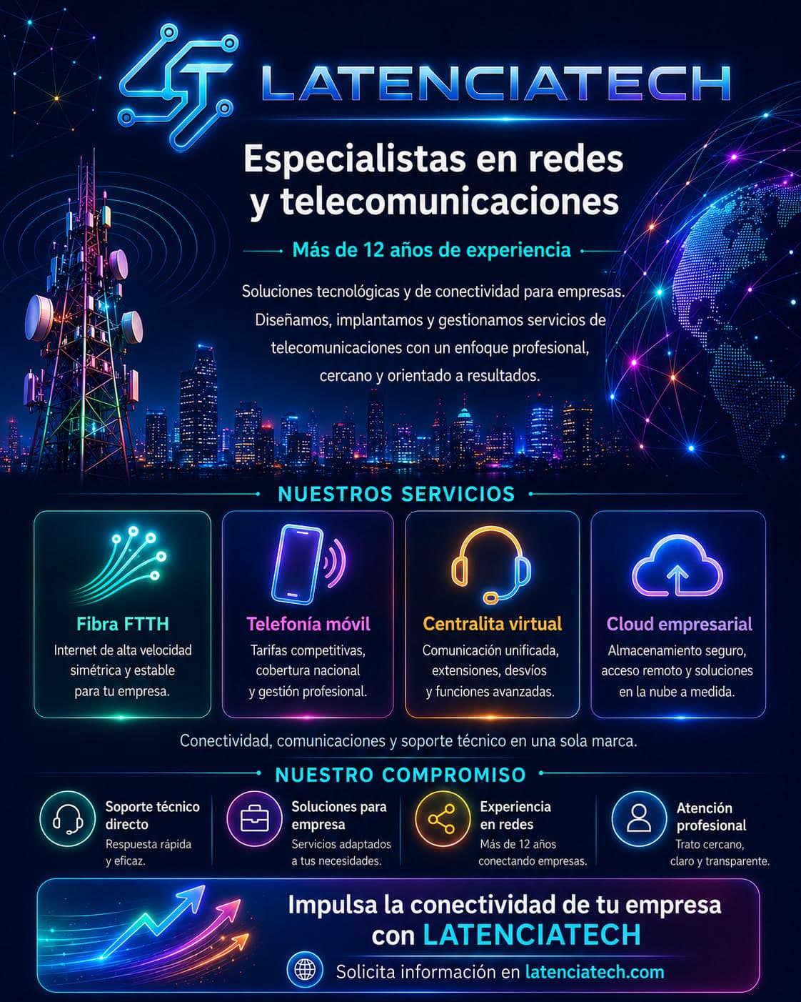 Flyer de LATENCIATECH Telecom con los cuatro servicios: fibra FTTH, telefonía móvil, centralita virtual y cloud empresarial.